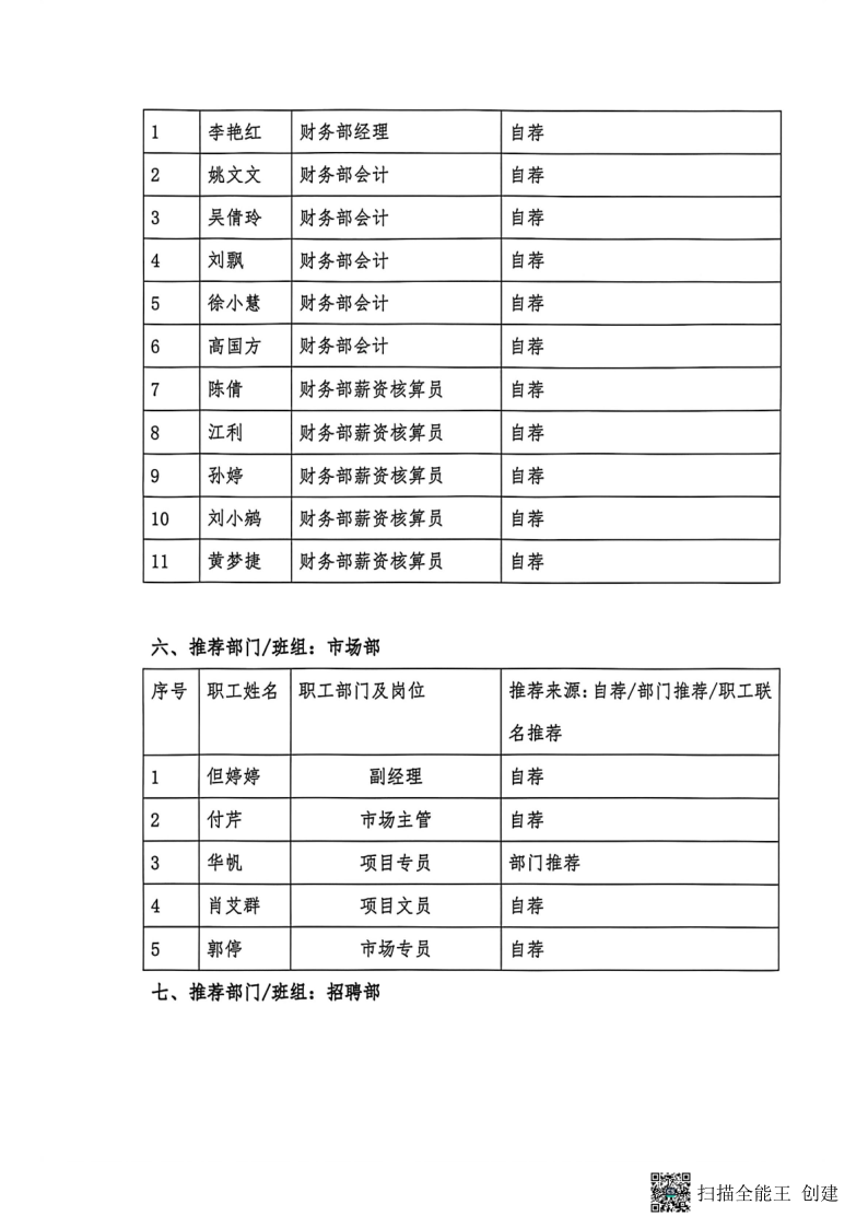 职工代表候选人名单公告-2024.8.9_4.png